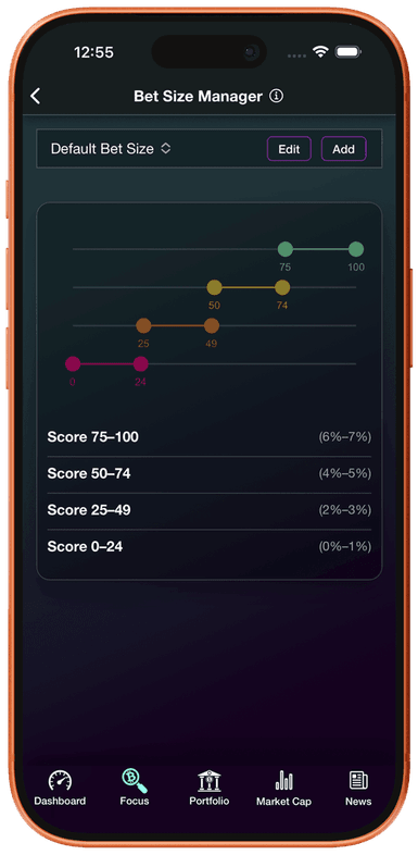 Fundamentally Bet Size Manager - Wrapped eETH Portfolio Tracker