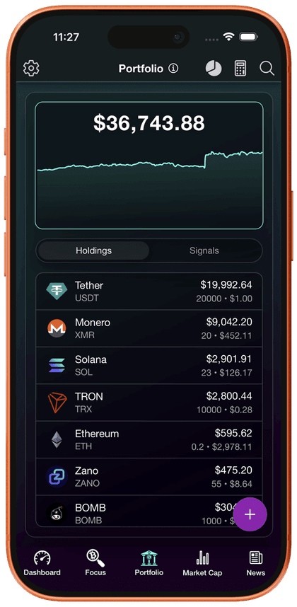 Fundamentally Portfolio Tracking - Ethena Portfolio Tracker